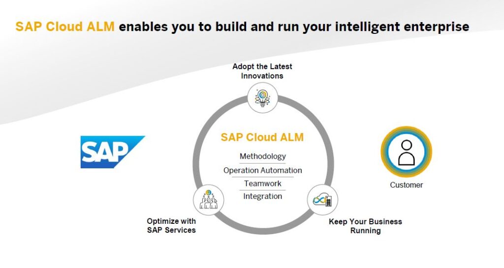 sap-cloud-alm-amista