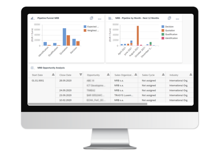 Amista SAP Sales Cloud project at NRB