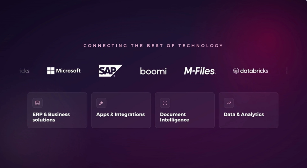 Connecting technology brands and services: Microsoft, SAP, boomi, M-Files, and Databricks, with various business solutions.