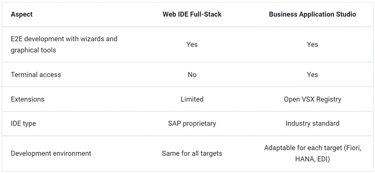 Comparison WebIDE and BAS