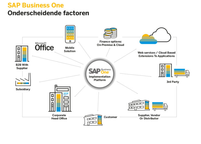 Onderscheidende factoren SAP Business One
