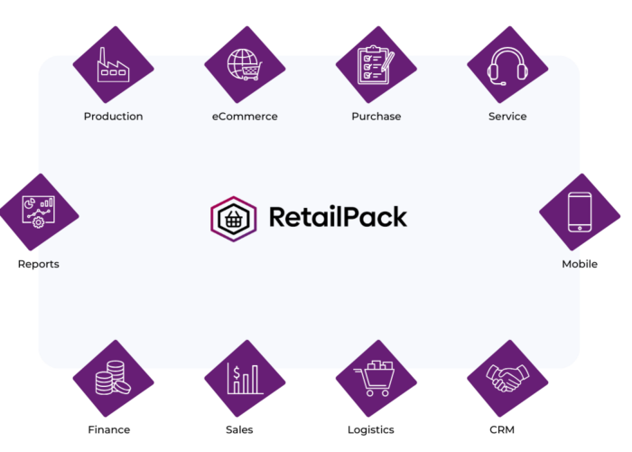 RetailPack